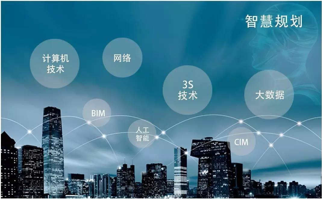 開啟智慧規劃的序幕——近期國內規劃信息化發展回顧（中）網絡科技領域內技術開發