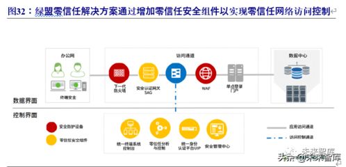 信息技術視閾下的2020年信息安全行業研究報告 網絡科技領域內技術開發現狀與趨勢
