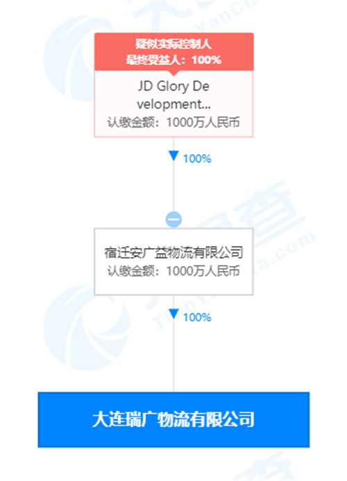 劉強東卸任大連瑞廣物流經理一職，聚焦京東集團戰略布局